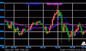 面对美国政府停摆后的首份通胀测试 比特币将如何应对？