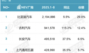 特斯拉，大消息！售价“降低约10%”？