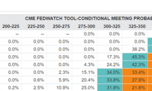 假期过半，金融圈必看10大重磅