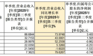 磷酸铁锂板块大爆发！头部企业，满产