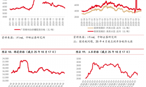 中邮·农业|周观点：猪价止跌，9月产能去化