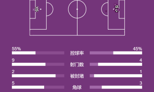 英超-理查利森90分钟反超德利赫特读秒绝平 曼联2-2热刺